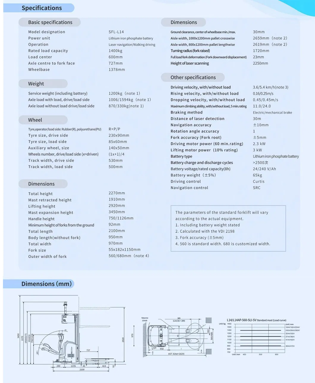 1150*180*55mm > 500mm Seer Shanghai Fork Lift Truck Automatic